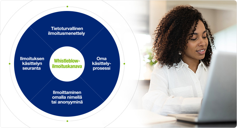 Rego-Whistleblow-sisältökuva