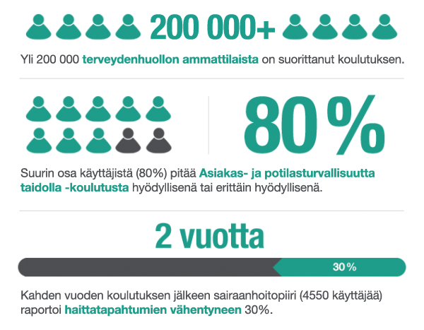 Potilasturvaportti-infograffa-kuva-2026-600×467