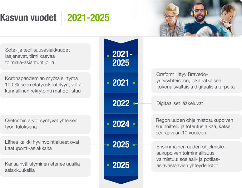 Qreform-tarinamme-kasvun-vuodet-2021-2025