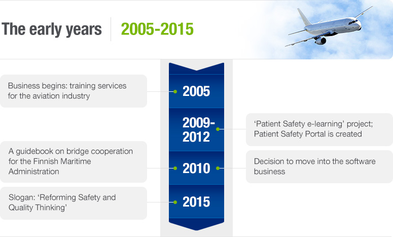 Qreform-our-story-early-years-2005-2015